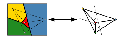 Quatre Couleur Planar graph.svg