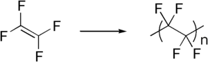 Polymerization.png tetrafluoroetileno