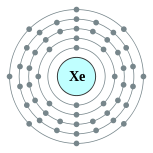 Conchas de elétrons de xenônio (2, 8, 18, 18, 8)
