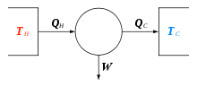 Máquina de Carnot 2.svg
