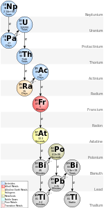uma sequência de bolas de cores diferentes, cada uma contendo um símbolo de duas letras e alguns números