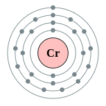 Conchas de elétrons de cromo (2, 8, 13, 1)