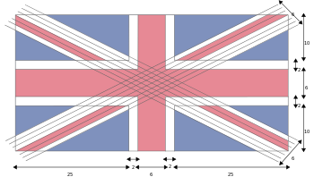Diagrama do desenho de Bandeira da União