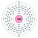 Conchas de electrões de amerício (2, 8, 18, 32, 25, 8, 2)
