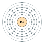 Conchas de electrões de bário (2, 8, 18, 18, 8, 2)