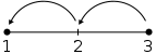 Linha de subtração segment.svg