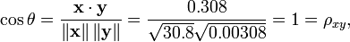\ Cos \ theta = \ frac {\ bold {x} \ cdot \ bold {y}} {\ left \ | \ bold {x} \ right \ | \ left \ | \ bold {y} \ right \ | =} \ frac {0,308} {\ sqrt {30,8} \ sqrt {0,00308}} = 1 = \ rho_ {xy},