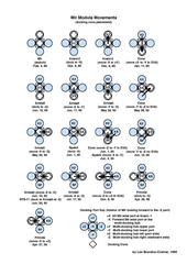 Um diagrama que ilustra a configuração do nó de ancoragem de Mir durante a vida útil da estação. Veja o texto adjacente para detalhes.