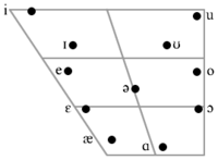 Hindi chart.png vogal