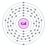 Camadas eletrônicas de gadolínio (2, 8, 18, 25, 9, 2)