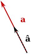 A normalização de um vector de um em um vetor uma unidade