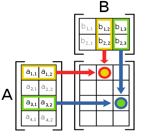 Matrix diagrama multiplicação 2.svg