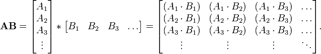 \ Mathbf {AB} = \ begin {} bmatrix A_1 \\ \\ A_2 A_3 \\ \ vdots \ end {} * bmatrix \ begin {} bmatrix B_1 & B_2 & B_3 & \ dots \ end {bmatrix} = \ begin { bmatrix} (a_1 \ cdot B_1) e (a_1 \ cdot B_2) e (a_1 \ cdot B_3) & \ \\ pontos (a_2 \ cdot B_1) e (A_2 \ cdot B_2) e (A_2 \ cdot B_3) & \ dots \\ (A_3 \ cdot B_1) e (A_3 \ cdot B_2) e (A_3 \ cdot B_3) & \ pontos \\ \ vdots & \ vdots & \ vdots & \ ddots \ end {} bmatrix.