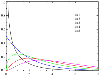 DistributionPDF.png Qui-quadrado