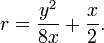 r = \ frac {y ^ 2} {} + 8x \ frac {x} {2}.