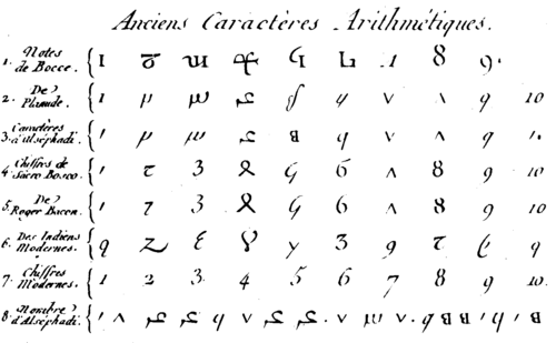 Tabela de números