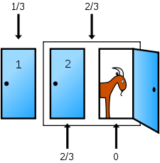 Monty porta aberta chances.svg