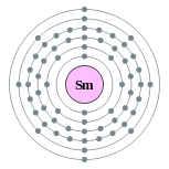 Conchas de electrões de samário (2, 8, 18, 24, 8, 2)