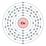 Conchas de electrões de ósmio (2, 8, 18, 32, 14, 2)