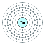 Conchas de elétrons de radão (2, 8, 18, 32, 18, 8)