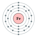 Conchas de electrões de ferro (2, 8, 14, 2)