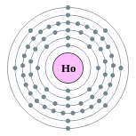 Conchas de elétrons de hólmio (2, 8, 18, 29, 8, 2)