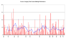 Um gráfico que mostra uma série de linhas que vão acima e para baixo na cor rosa. Uma única linha azul cruza-lo no meio.