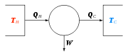 Máquina de Carnot 2.svg
