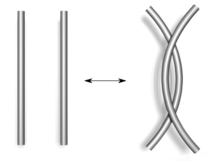 Reidemeister movimento 2.png