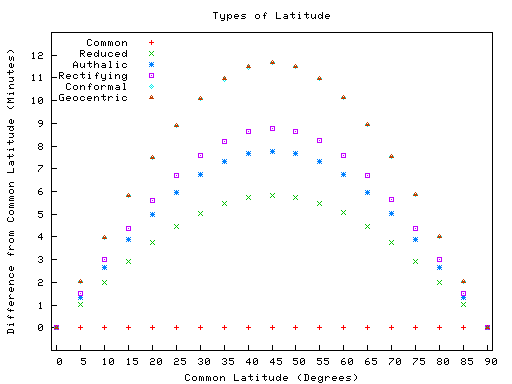 Tipos de latitude Difference.png